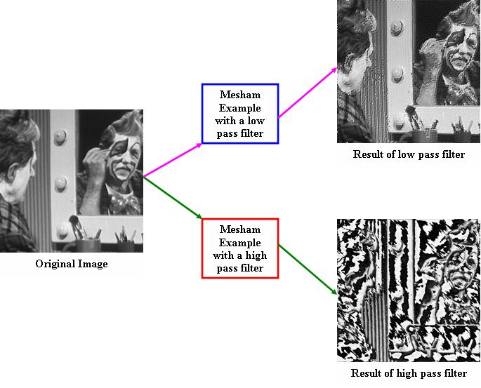 Image processing using filters in Mesham